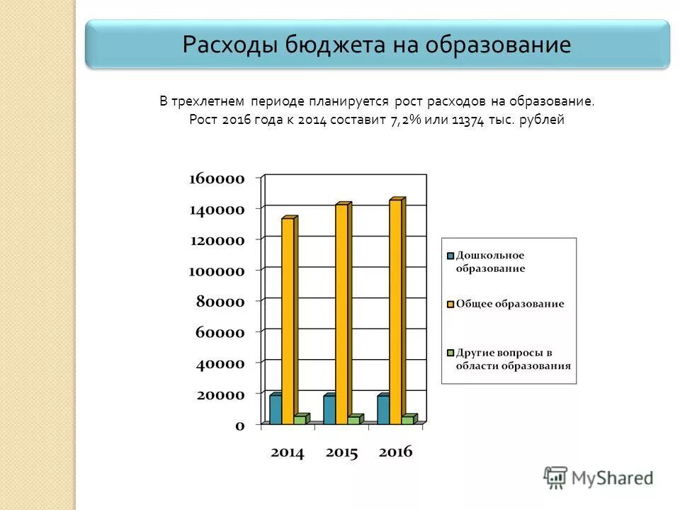 расходы бюджета на образование. величина расходов местных бюджетов.