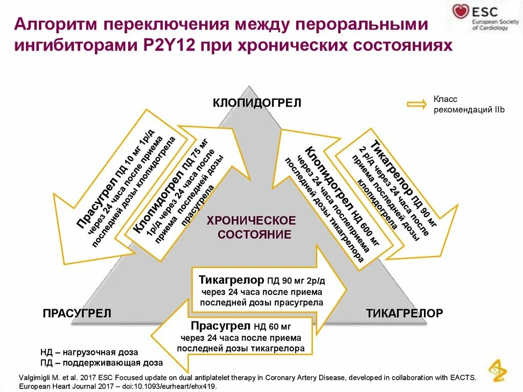 Алгоритм переключения