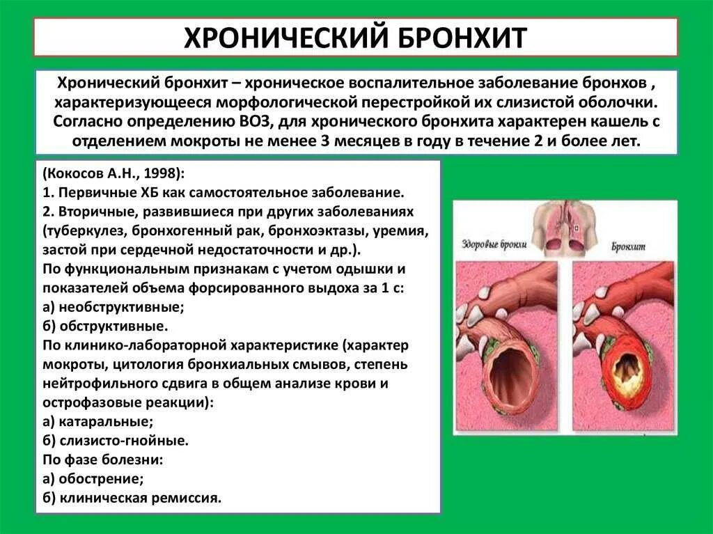 Как понять что у ребенка бронхит. При хроническом бронхите. меры профилактики хронического бронхита.