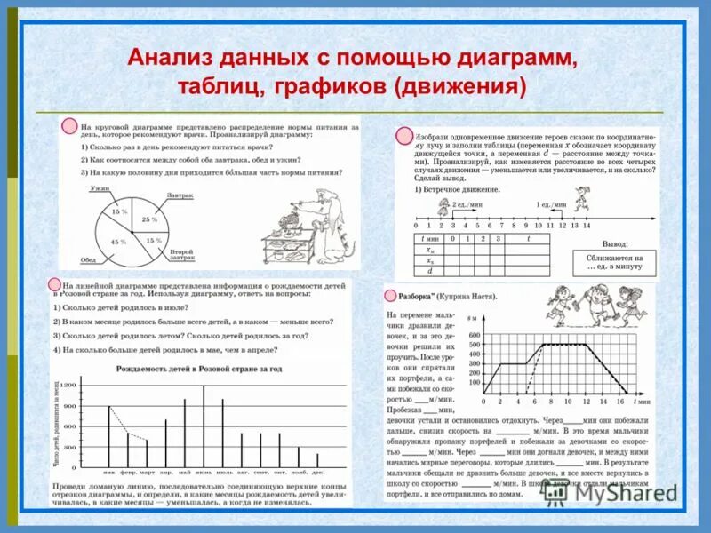 Анализ таблиц и диаграмм