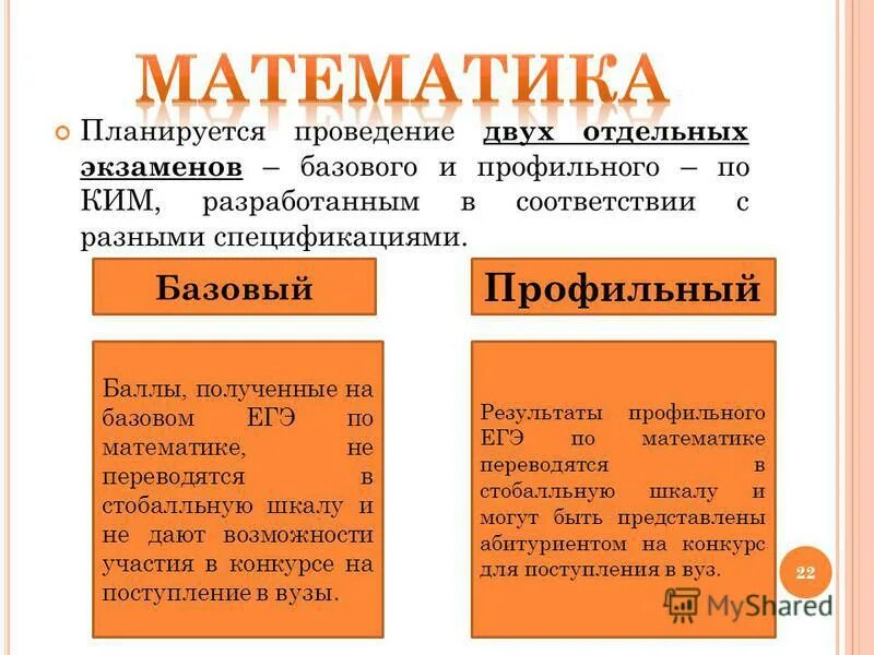 Средний балл профильной математики. Какую математику сдавать профильную или базовую. Базовая и профильная математика. Какую математику сдавать профильную или базовую. Интеллект центр егэ математика.