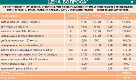 Расценка на утепление потолка