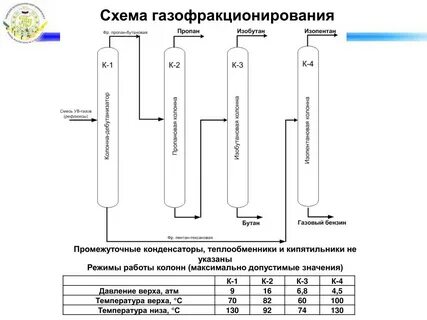 Шфлу это