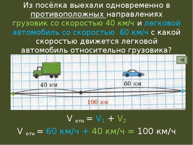 Автомобиль имея скорость. Скорость противоположные стороны. Машины едут в противоположные стороны. Относительная скорость машин. Из посёлка одновременно в противоположных.