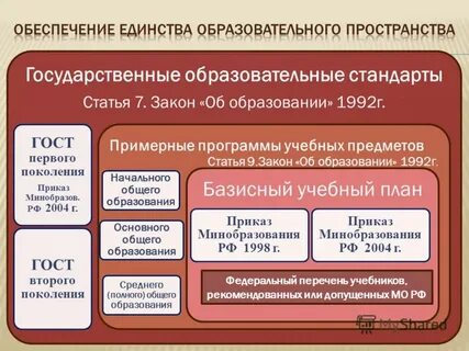 Закон об образовании 1992