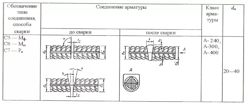 Гост 14098 статус. Скоба-накладка для сварки арматуры по ГОСТ 14098-91. С 19 РМ соединения сварные арматуры. Ванная сварка арматуры ГОСТ 14098-2014. Сварка арматуры ГОСТ 14098-2017.