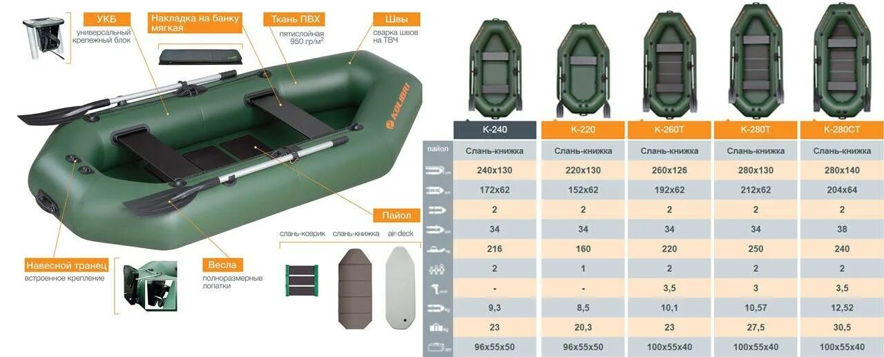 Фрегат 3400. Лодка ПВХ Флинк 280. Лодка ПВХ Барк 240. Лодка Флинк 280 под мотор. Лодка ПВХ Лоцман 240 дно.