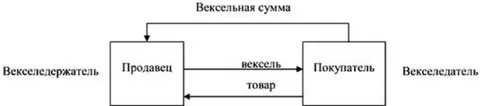 Платеж векселем 5
