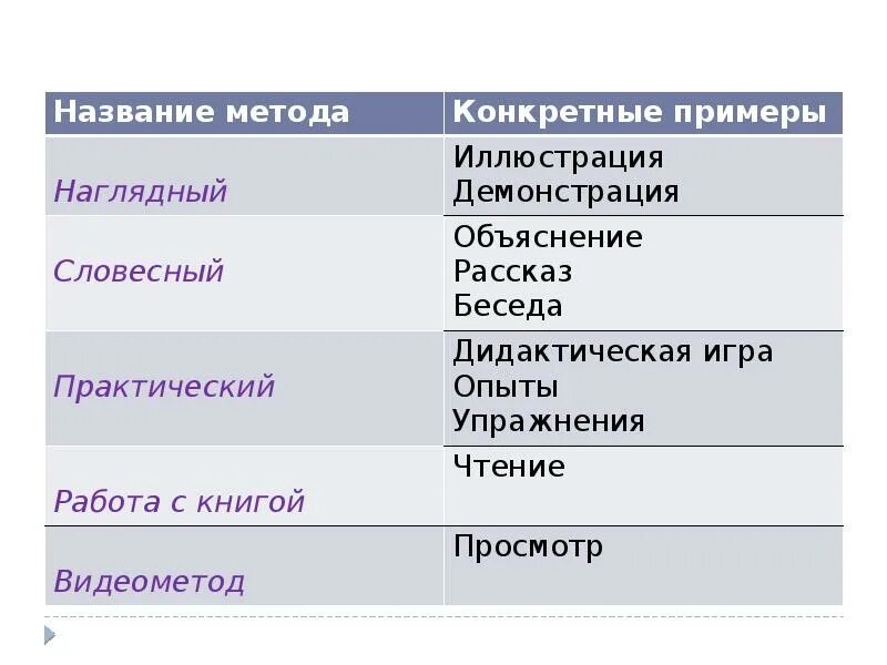 Название метода. Методы названия. Наименование метода. Название метода характеристика метода. Названные средства и приемы