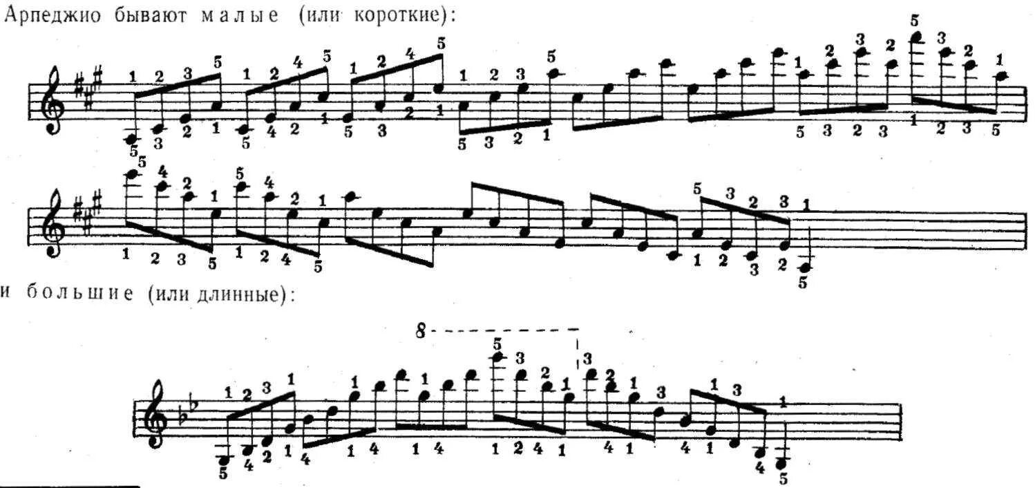 Гамма ля мажор на фортепиано арпеджио пальцы. Длинные арпеджио на фортепиано аппликатура. Ре мажор арпеджио пальцы фортепиано. Длинное арпеджио на фортепиано пальцы. Гаммы для скрипки