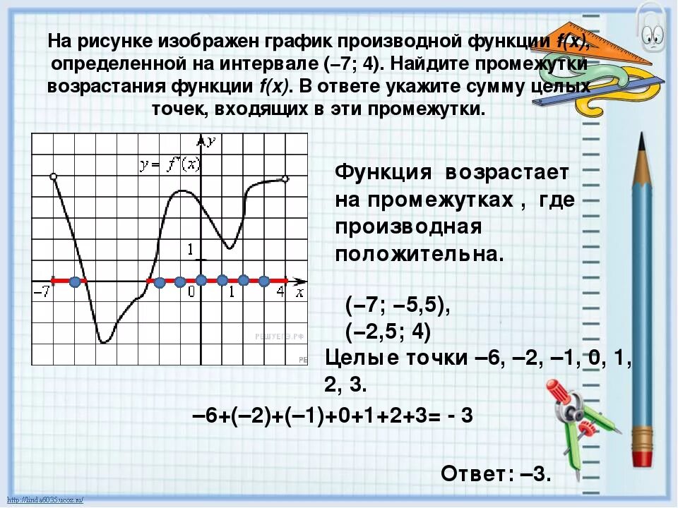 Какие есть функции f x. График производной функции Найдите промежутки возрастания функции. Что значит значение функции и производная функции.