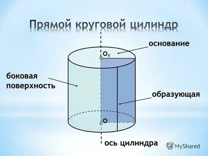 Боковая поверхность основания цилиндра это