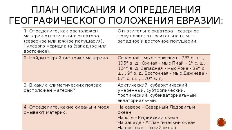 План описания географического положения материка евразия 7. Географическое положение Евразии 7 класс по плану. Характеристика географического положения материка Евразия по плану 7. План описания Евразии по плану. Евразия план ФГП.