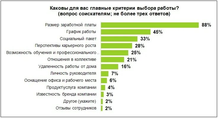 То при выборе необходимо. Критерии выбора места работы. важные критерии выбора работы. критерии при выборе работы. главные критерии при выборе работы.