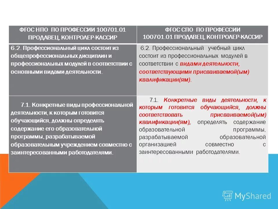 Образовательные программы дисциплин и профессиональных модулей. Программа семинара практикума по фгос 3го поколения. Структура образовательной программы. Образовательные программы дисциплин и профессиональных модулей. Рабочая программа дисциплины.