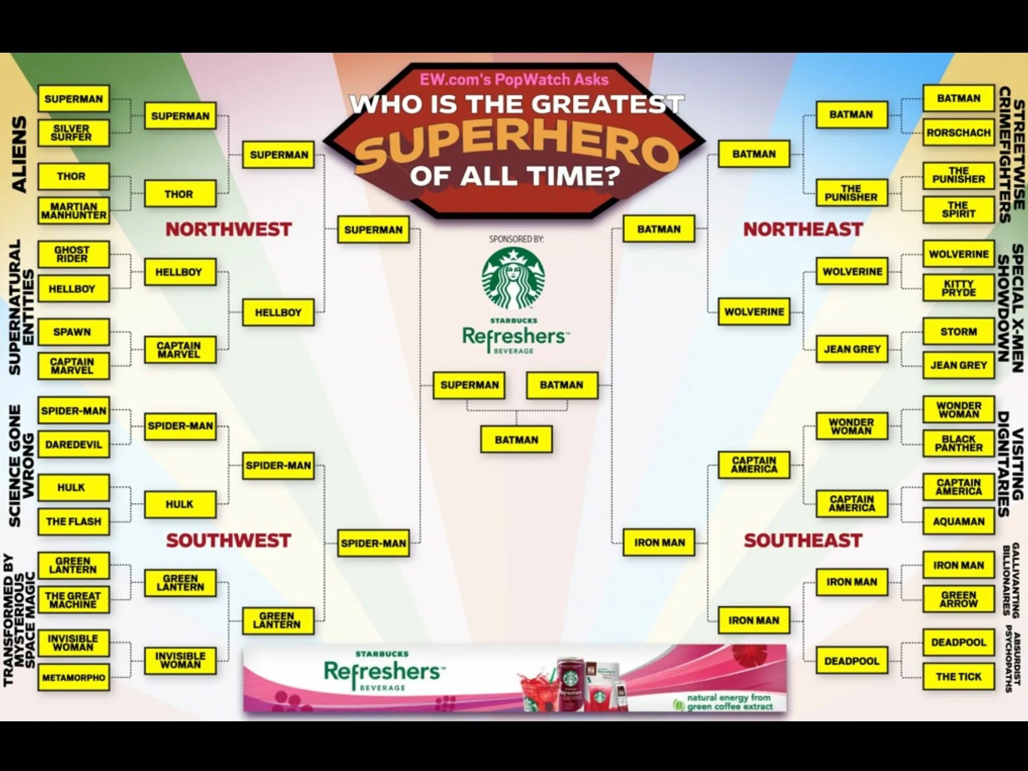 The greatest list. Superpower list. superpowers. superpowers vocabulary.