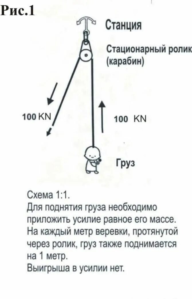 Система блоков полиспаст схема. Схема полиспаста для подъема груза 2 1. Схема нагрузки полиспаста. Система блоков для подъема грузов полиспаст.