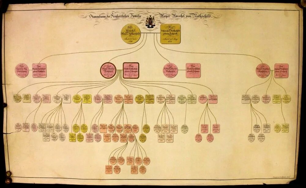 Древо ротшильдов. Династия Ротшильдов генеалогическое Древо. Семейное Древо Ротшильдов. Династия Ротшильдов семейное Древо. Ротшильды Династия Древо.