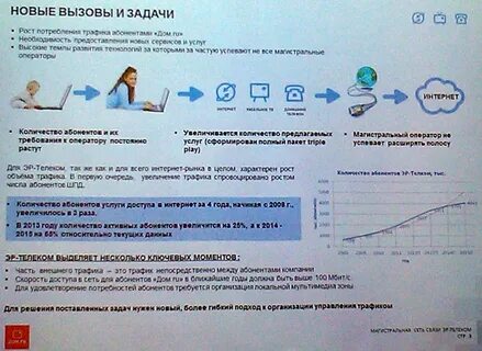 Вызов задач