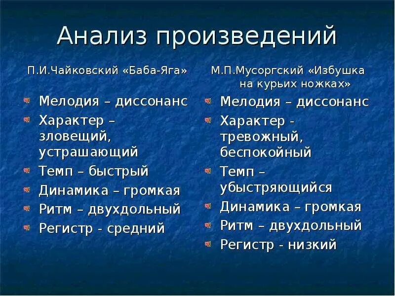 Детская произведения анализ. Чайковский баба Яга анализ произведения. Баба Яга Чайковский анализ. Характер бабы яги в пьесе Чайковского. Чайковский баба Яга анализ музыкального произведения.