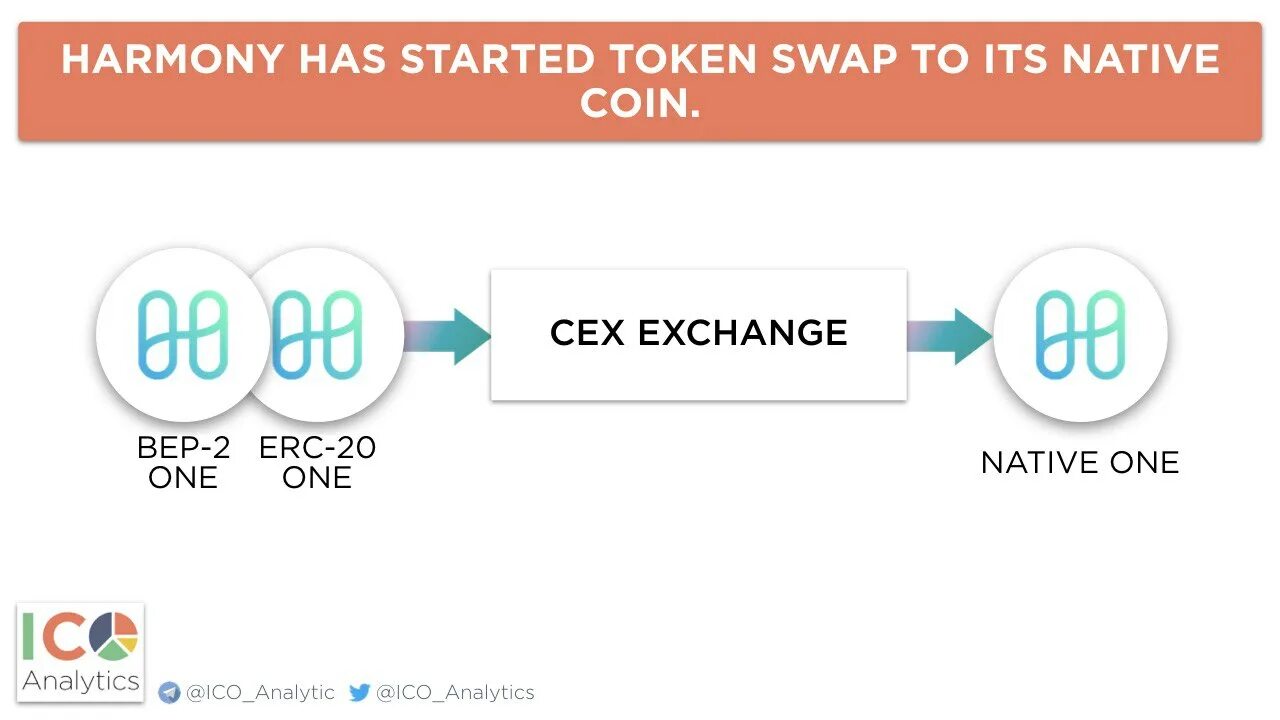 Token starts. Token starts. Nft маркетплейс. Предпродажа токенов. Token starts.