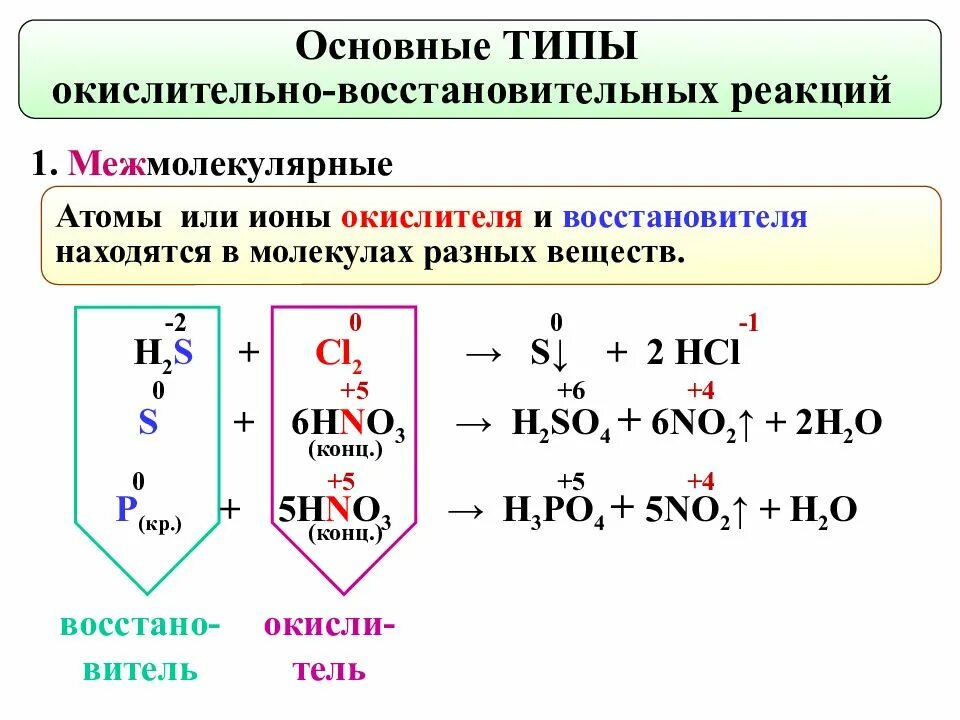 Agno3 окислительно восстановительная реакция. HCL+hno3 окислительно восстановительная. HCL agno3 ОВР. Agno3 HCL окислительно восстановительная реакция. HCL+agno3 восстановитель окислитель.