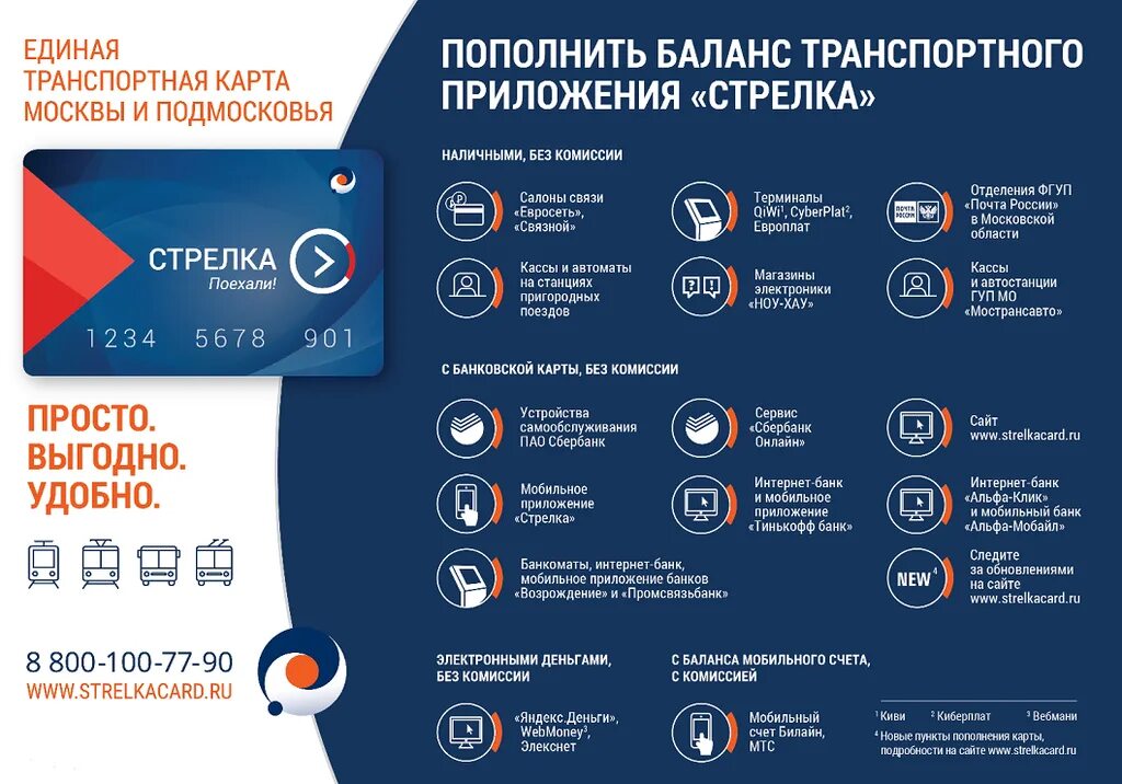 Где пополнить карту стрелка. Карта стрелка. стрелка (транспортная карта). карта стрелка подмосковье. метро стрелка карта.