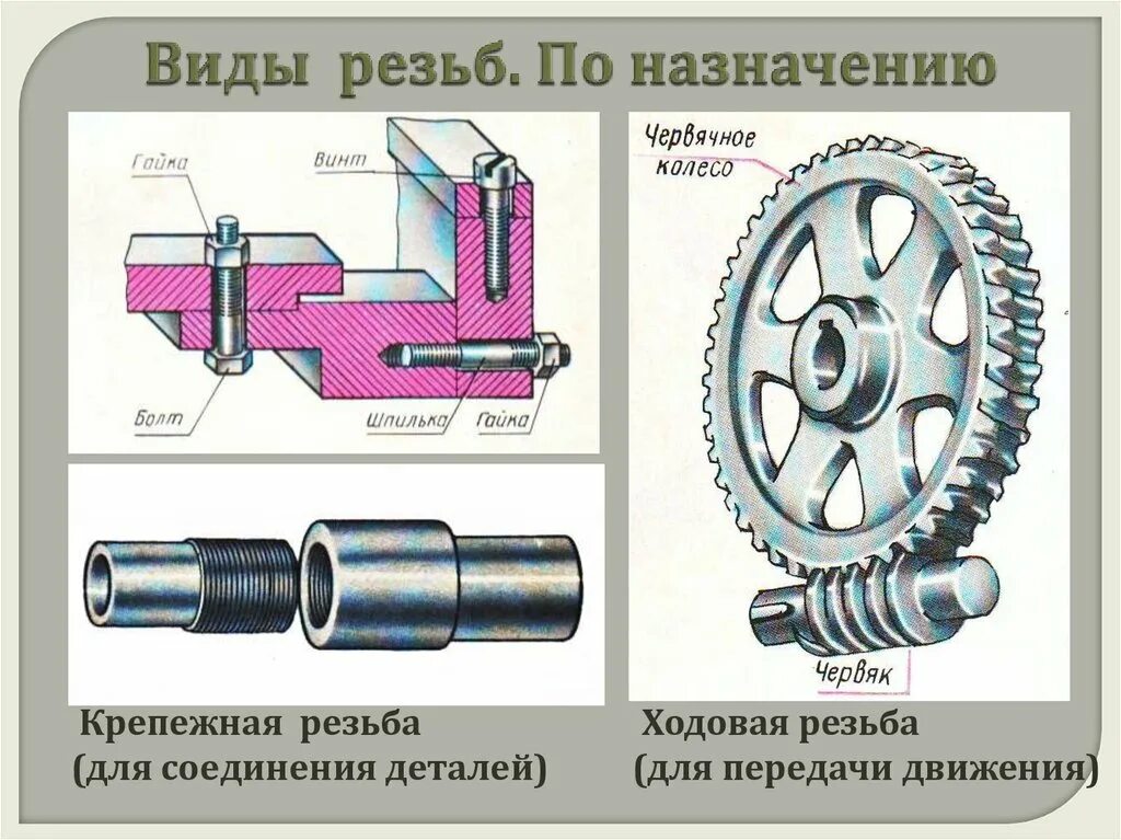 Группы резьб. Типы резьбы на болтах. Ходовая резьба. Крепежные и ходовые резьбы. Типы и Назначение резьб.