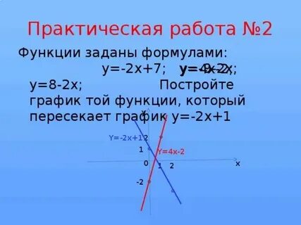 Функция задана формулой у 6х 19