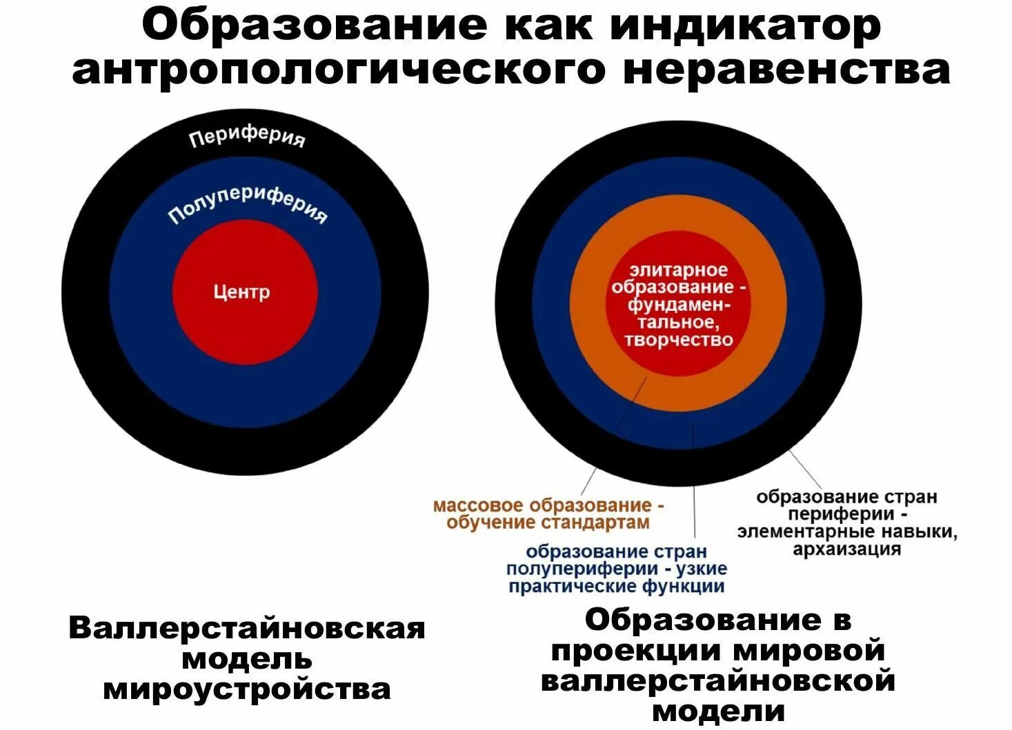 Российская психология образования. Сравнение образования в России и СССР. Уровни образования в СССР. Советская модель образования. Уровень образования в СССР И России.