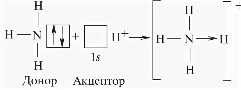 Nh4 донорно акцепторный механизм. Механизм образования иона аммония. Донорно акцепторный механизм в химии связи. Аммиак донорно-акцепторный механизм. Типы связей в химии донорно акцепторному.