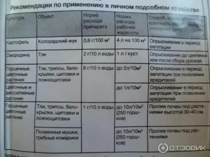 Актара как разводить для опрыскивания
