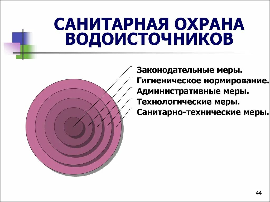 Организация зон санитарной охраны. Зоны санитарной охраны водоисточников схема. Санитарная охрана водосточников". Мероприятия по санитарной охране водоисточников.. Зоны санитарной охраны (ЗСО).