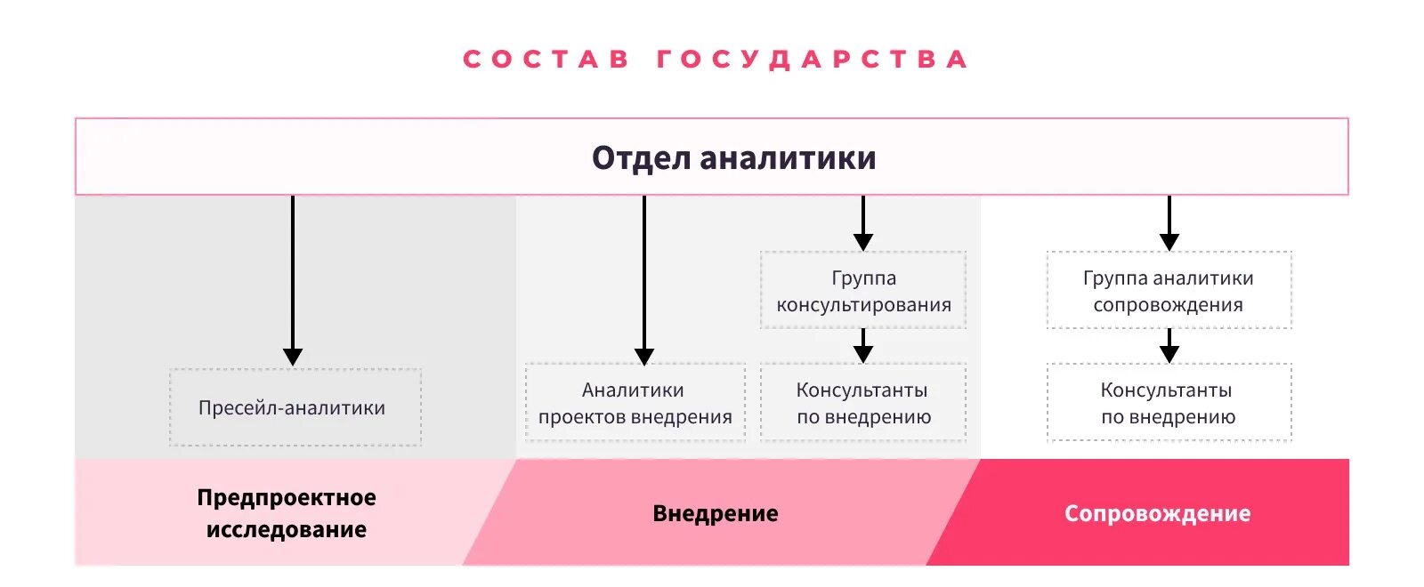 Задачи отдела аналитики. Задачи отдела аналитики. Задачи отдела аналитики. Задачи отдела аналитики. Структура отдела аналитики.
