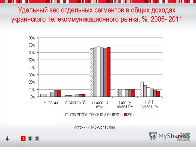 Таблица примерного веса вещей для стиральной машины. Вес отдельных. Удельный вес отдельных купюр в общей сумме банкнот евро. Вес отдельных. Структура грузовых перевозок.