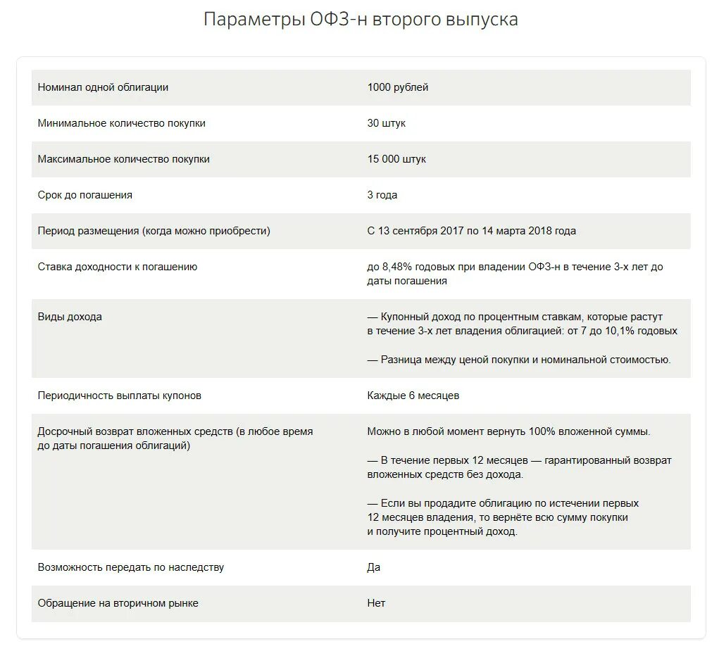 Облигации федерального займа для физических лиц доходность. Облигации федерального займа для физических лиц в 2025. облигации втб для физических лиц. облигации федерального займа для физических лиц в 2025. сбербанк ценные бумаги для физических лиц.