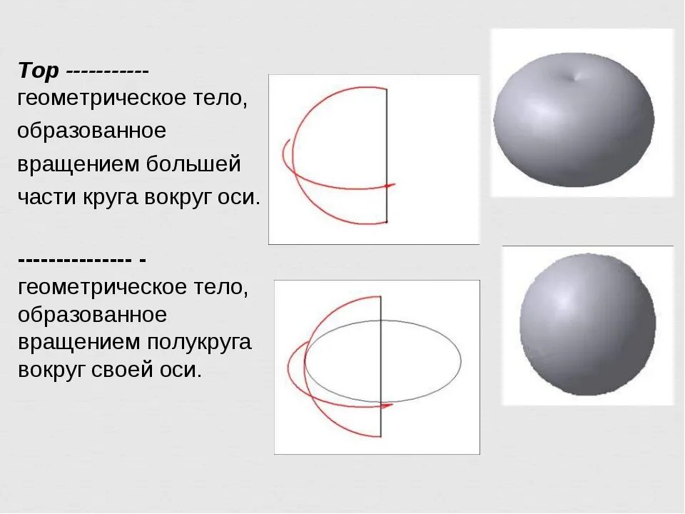Геометрическое тело образованное. Шар геометрическое тело. Полукруг вокруг оси. Сфера тело образованное.