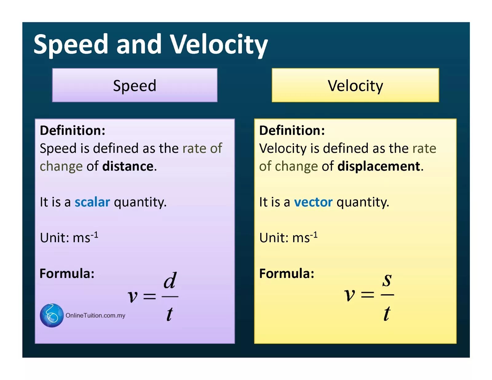 Какая из версий тебя speed up. Speed Velocity. Velocity and Speed difference. Velocity физика. Rate Speed Velocity разница.