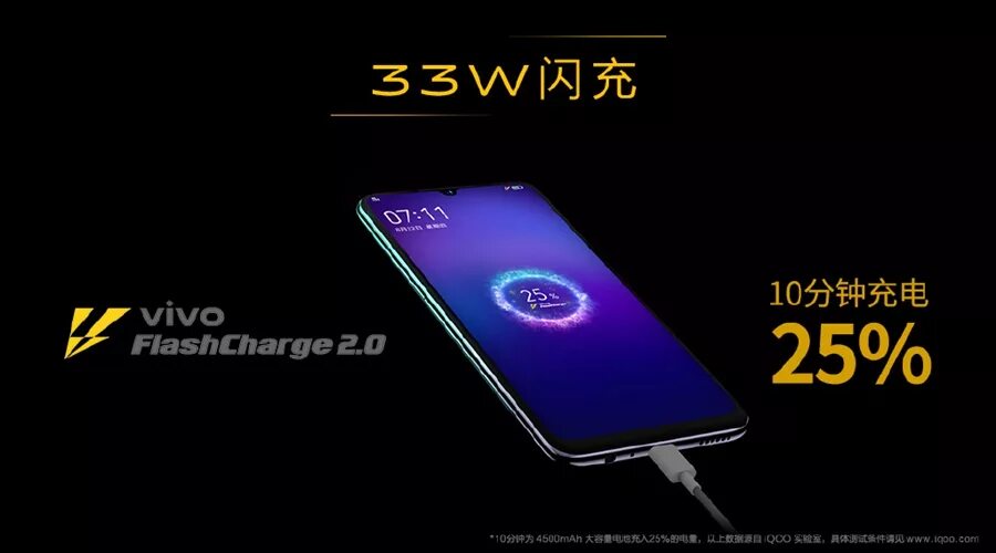 Iqoo neo 9 antutu. Vivo w33. Vivo Flash charge 120w. Vivo Flash charge 2.0 купить. Vivo Iqoo Neo 855 характеристики в ПАБГЕ.