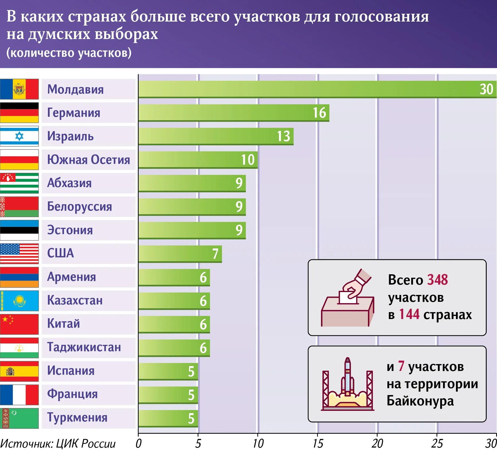 Когда открываются пункты голосования