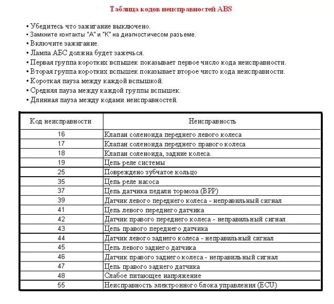 Ошибки приора расшифровка