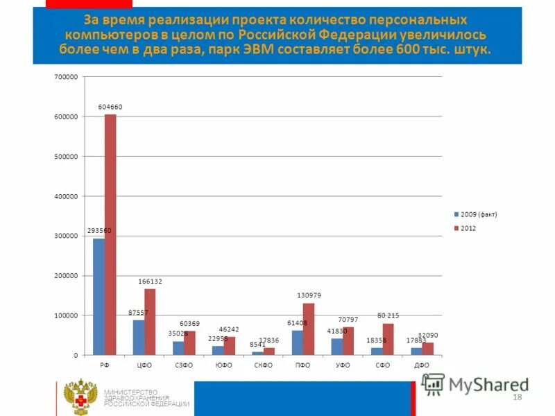 Изменения в министерствах в 2012