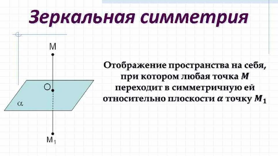 Сообщение симметрия в пространстве 6 класс. Сообщение симметрия в пространстве 6 класс