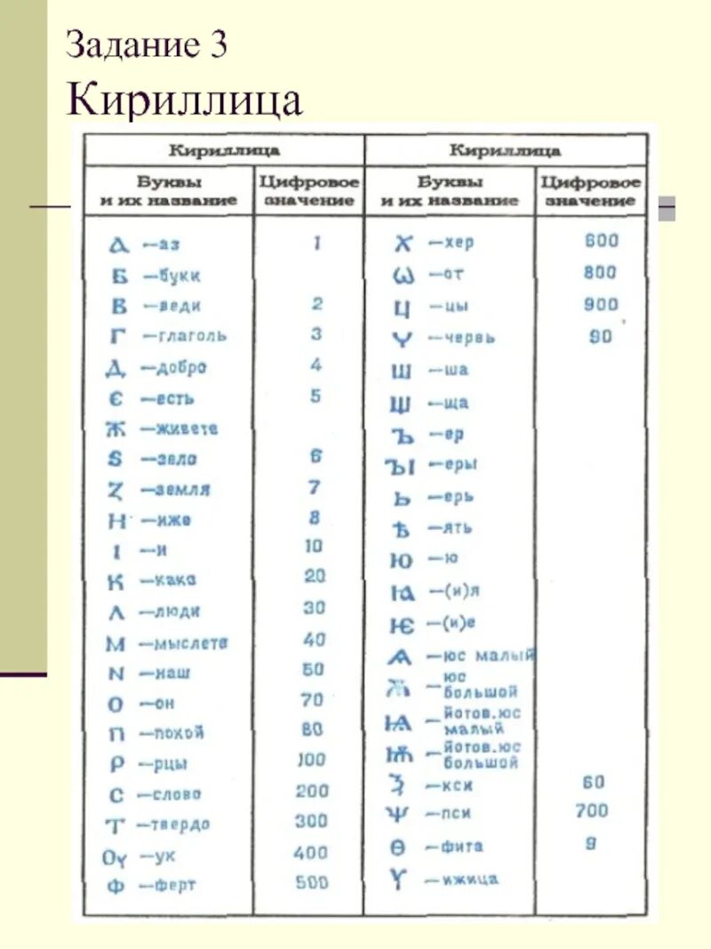 Кириллица. Названия букв кириллицы. Слова на кириллице. Значение слова кириллица.