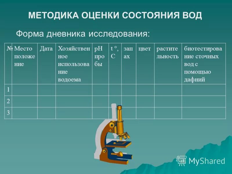 методы оценки состояния