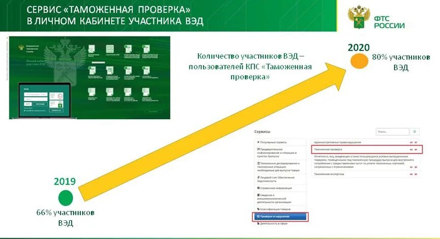 Рост личный кабинет акционера. Личный кабинет участника ВЭД. ФТС личный кабинет. Таможенный кабинет участника ВЭД. Таможня личный кабинет.