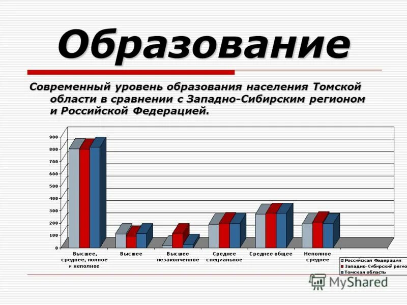 Плотность населения томской области