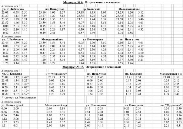 Расписание автобусов Мончегорск Мурманск. Маршрут автобуса 1 Мурманск. Расписание 51 маршрутки Мурманск. Расписание автобусов Мурманск Мончегорск 2022. Автобус 18 мурманск расписание по остановкам