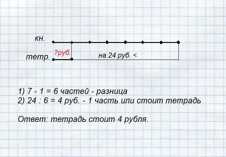 Альбом дороже тетради на 48 рублей. Сколько стоит самая дешёвая тетрадь. Тетрадь стоит 8 рублей а книга в 4 раза дороже чем. Во сколько раз книга дороже блокнота 80р 240р ответ. Тетрадь стоит 15 рублей а блокнот на 20 дороже с схема.