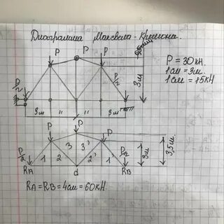 Ответы ферма